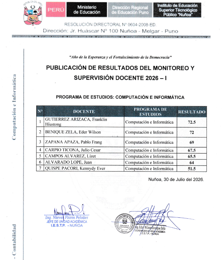Resultados de Supervisión Computación e Informática