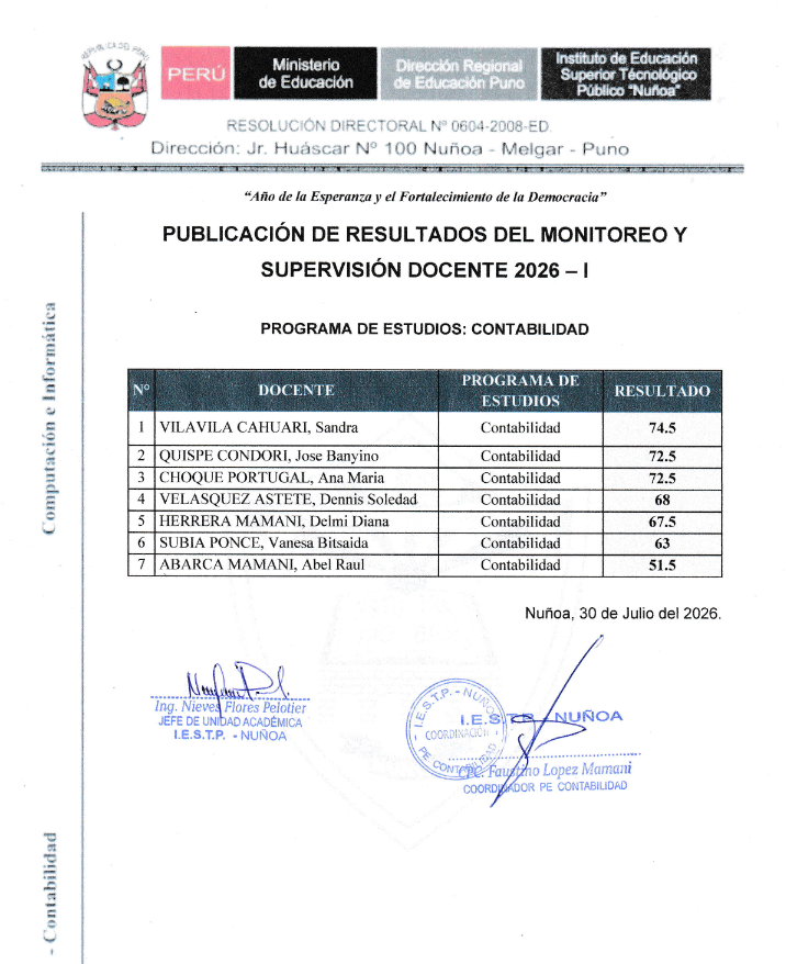 Resultados de Supervisión Contabilidad
