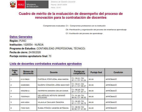 Cuadro de mérito de la evaluación de desempeño del proceso de renovación para la contratación de docentes